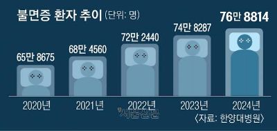 새벽 1시, 2시, 3시… 날 새겠네, 나 잡겠네